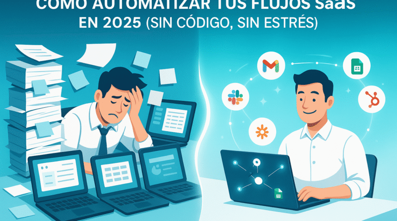 Ilustración comparativa de un emprendedor SaaS antes y después de automatizar flujos con Zapier y Make en 2025.
