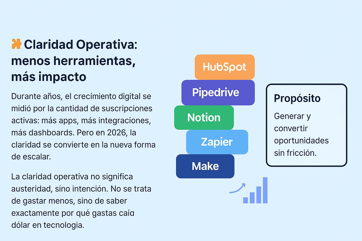Ilustración sobre claridad operativa en SaaS: optimizar herramientas para lograr eficiencia y rentabilidad en 2026.