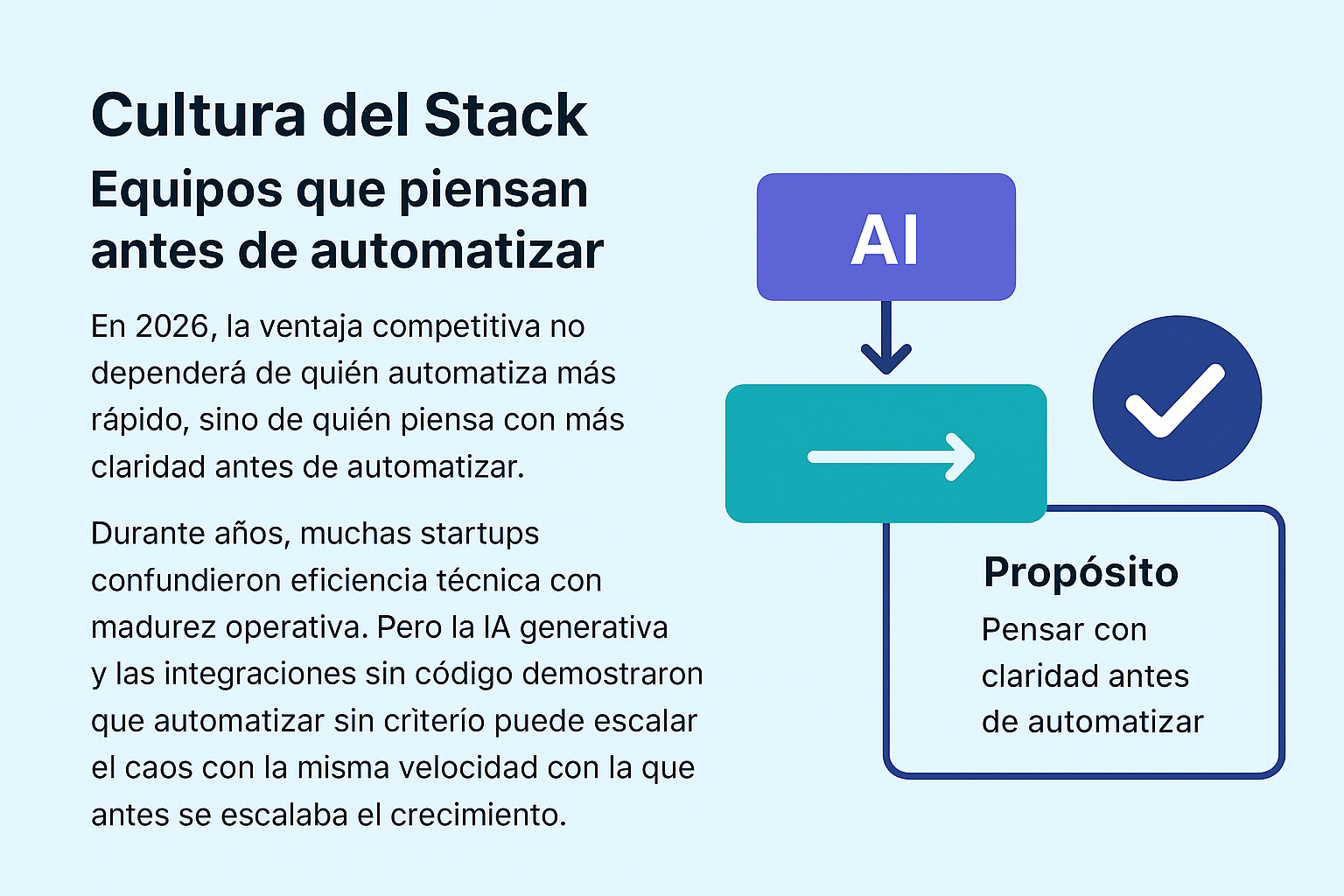 Cultura del Stack: equipos que revisan decisiones antes de automatizar, rutina humano-IA