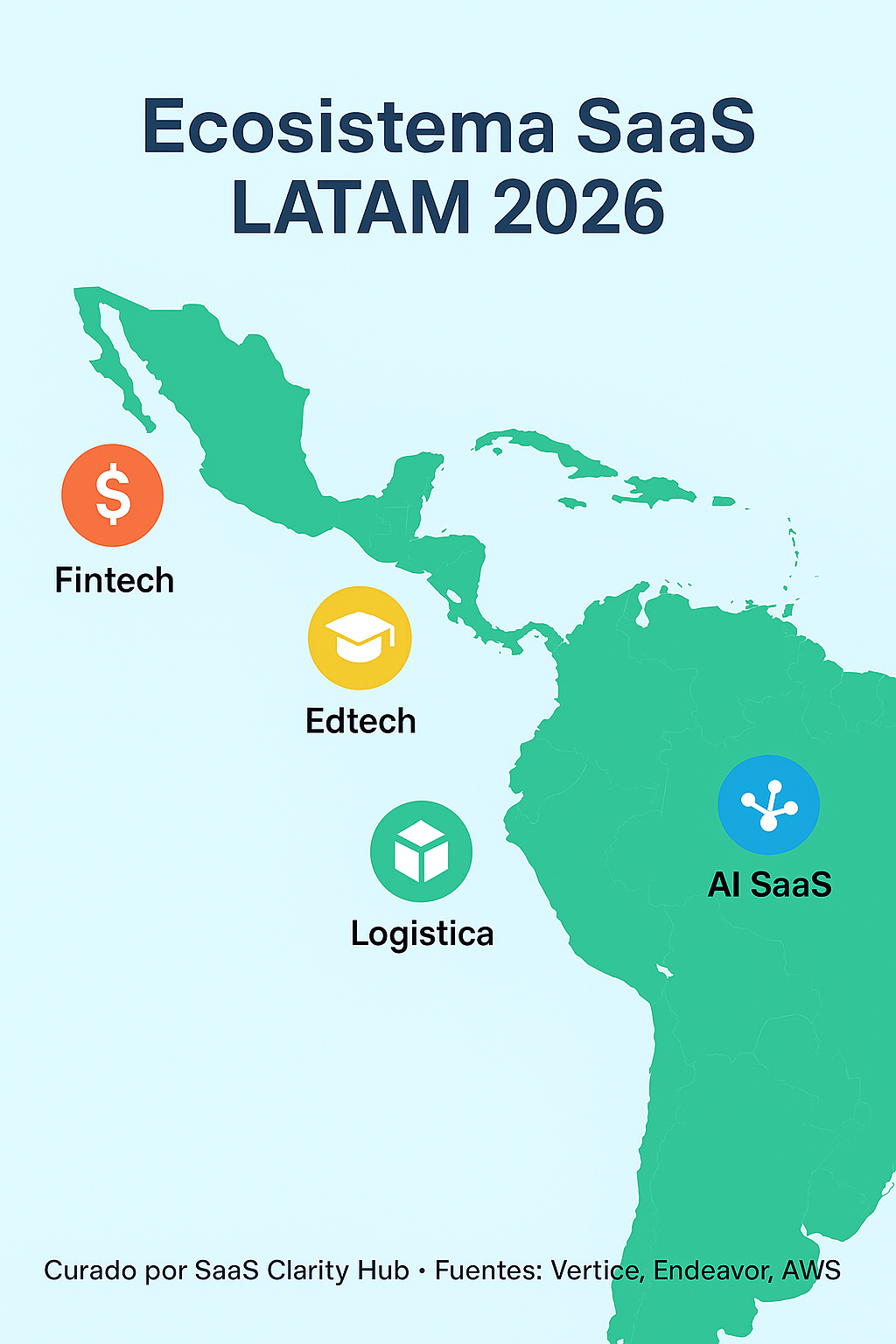Mapa teaser Ecosistema SaaS LATAM 2026 — hotspots Brasil, México, Colombia, Chile