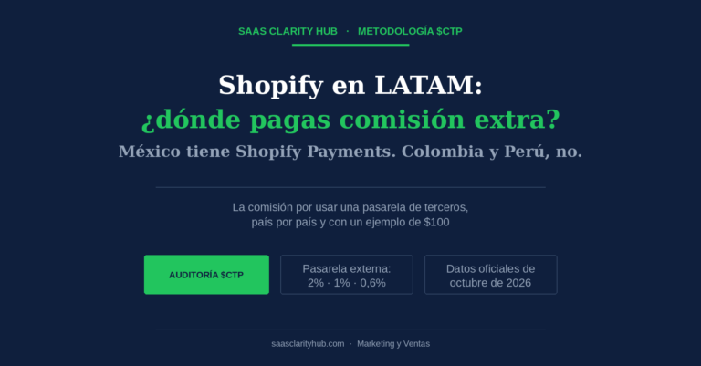 Shopify en LATAM: México tiene Shopify Payments, Colombia y Perú no, y pagan una comisión extra por pasarela externa