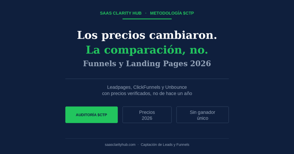 Comparativa de precios verificados 2026 de Leadpages, ClickFunnels y Unbounce para constructores de funnels y landing pages