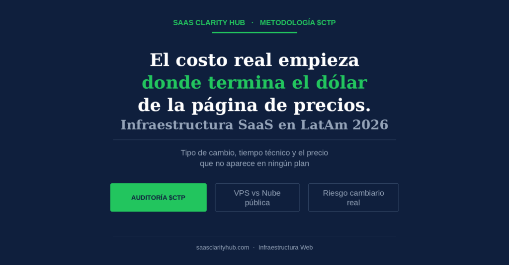 Auditoría $CTP del costo real de infraestructura SaaS en Latinoamérica, incluyendo riesgo cambiario y comparación VPS vs nube pública