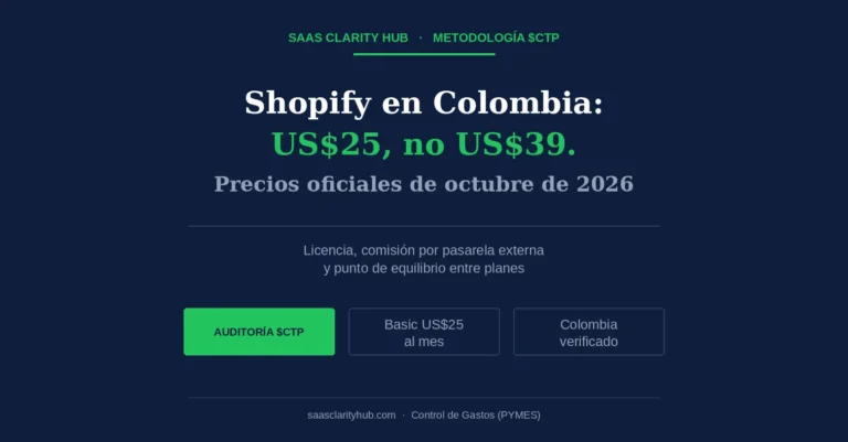 Precios oficiales de Shopify en Colombia en octubre de 2026: Basic a US$25 al mes, comisión por pasarela externa y punto de equilibrio entre planes