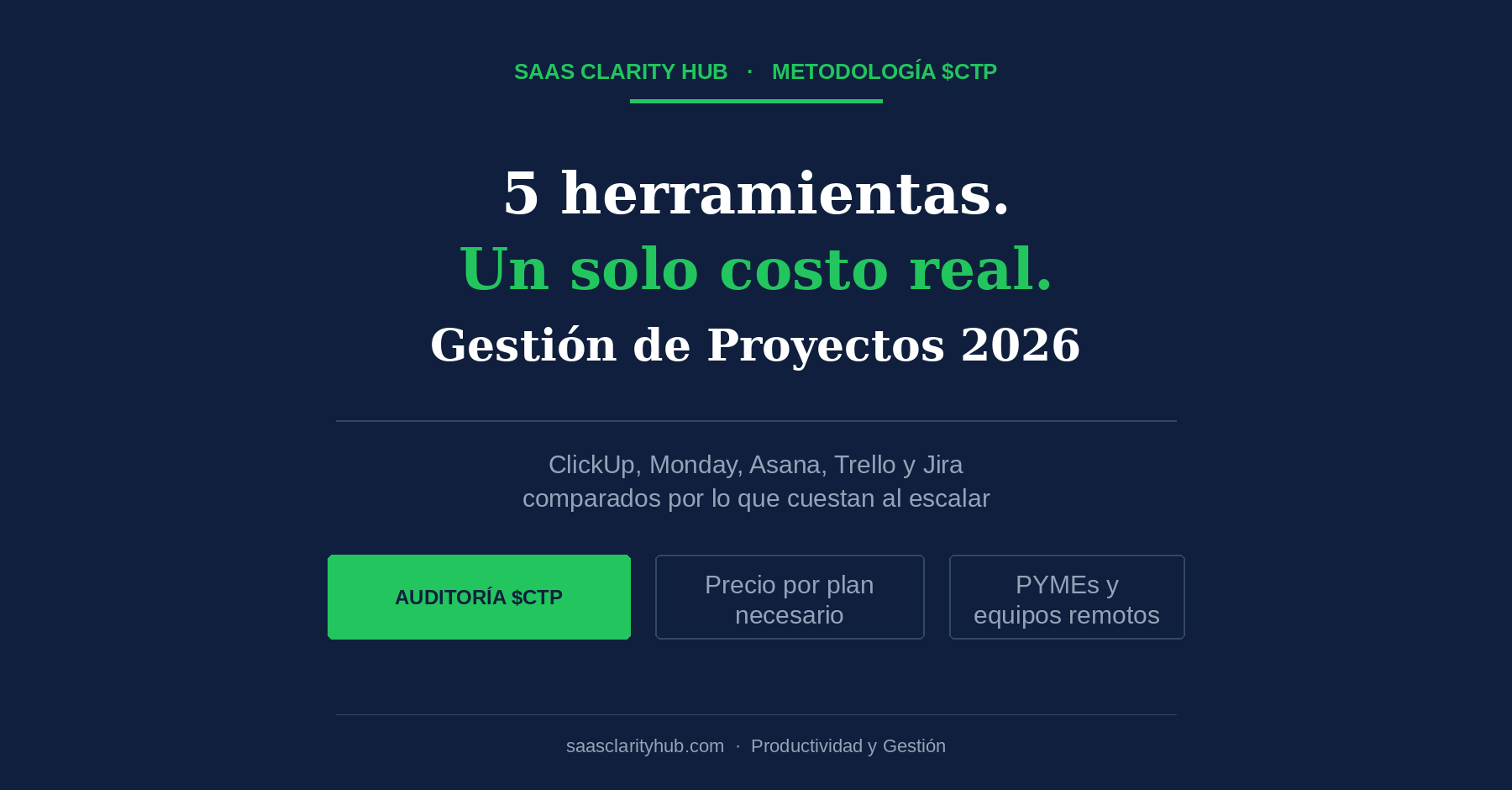 Auditoría SaaS Clarity Hub comparando ClickUp, Monday, Asana, Trello y Jira por costo real al escalar equipos de gestión de proyectos 2026
