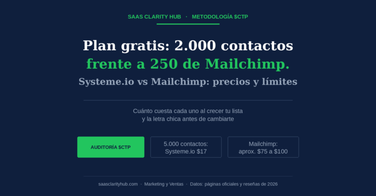Systeme.io vs Mailchimp: plan gratis de 2.000 contactos frente a 250 y precio al crecer la lista