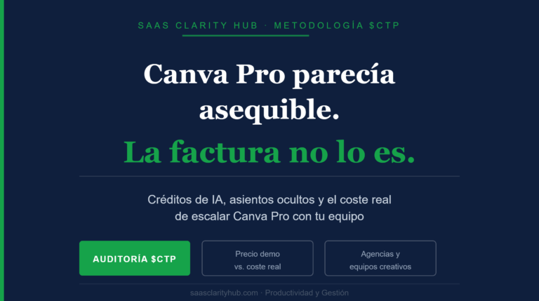 Infografía de SaaS Clarity Hub sobre el coste real de Canva Pro para equipos creativos incluyendo créditos de IA y asientos ocultos