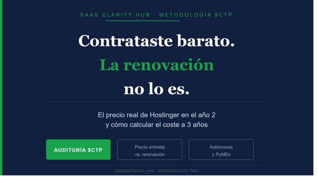 Infografía de SaaS Clarity Hub comparando el precio de entrada de Hostinger versus el coste real de renovación en el segundo año para autónomos y PyMEs